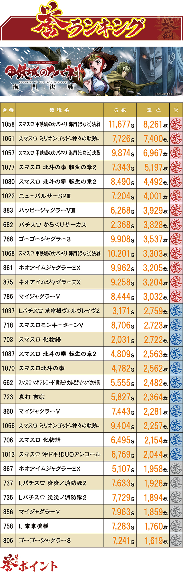 https://cdn.p-town.dmm.com/editor/ライティングZERO/homare_syuzai/kekka/2026/05tsuki/0502_jam_towada/top.jpg