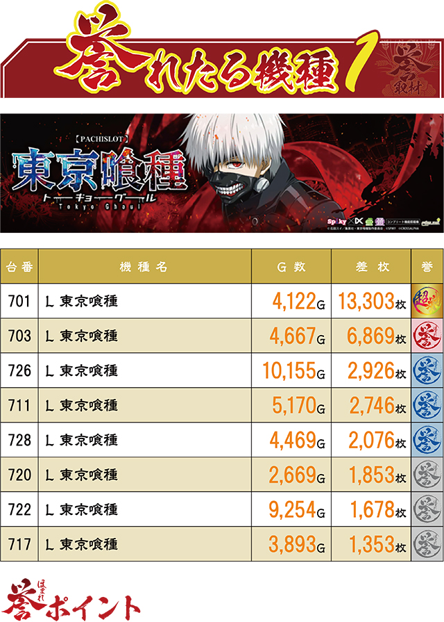 https://cdn.p-town.dmm.com/editor/ライティングZERO/homare_syuzai/kekka/2026/05tsuki/0506_paradiso_okino/top.jpg
