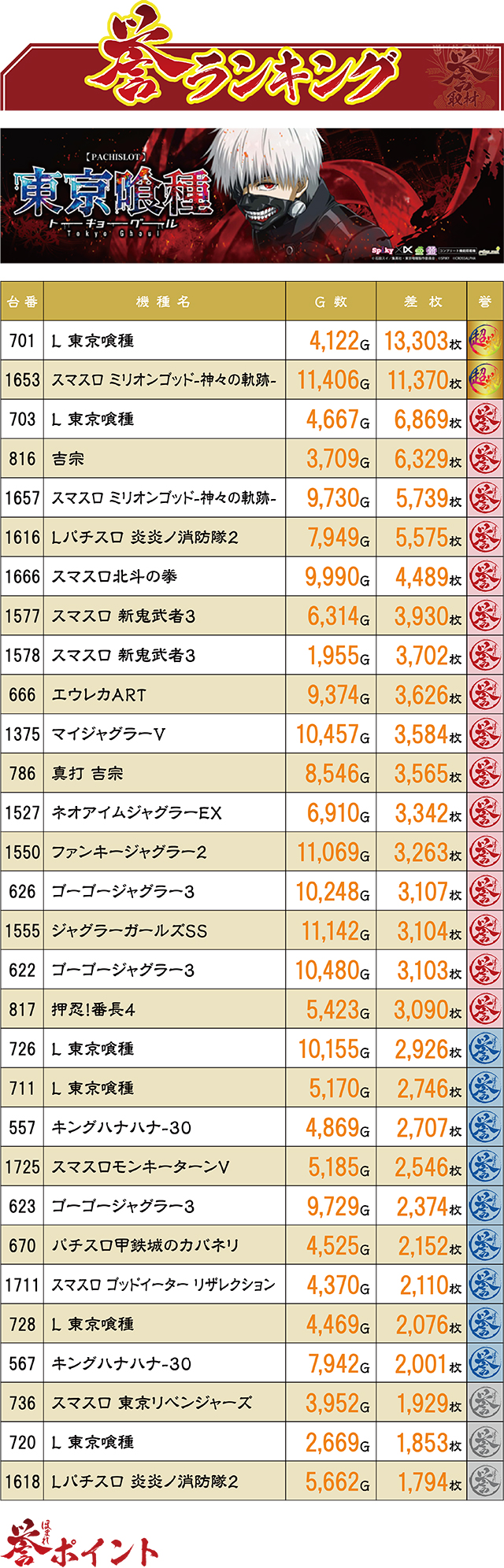 https://cdn.p-town.dmm.com/editor/ライティングZERO/homare_syuzai/kekka/2026/05tsuki/0506_paradiso_okino/top.jpg