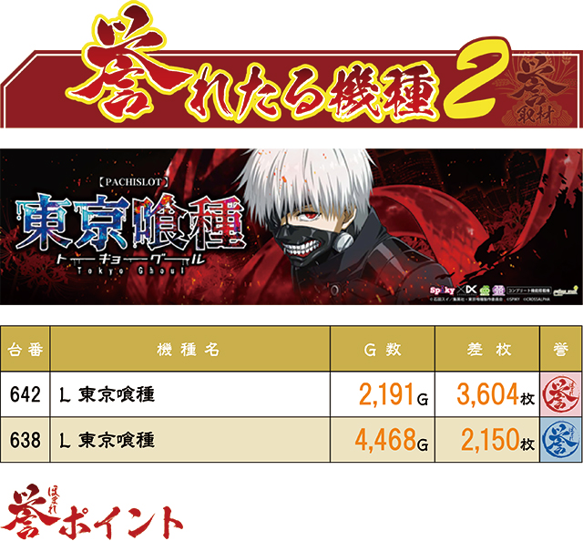 https://cdn.p-town.dmm.com/editor/ライティングZERO/homare_syuzai/kekka/2026/05tsuki/0507_bigapple_sasebo/top.jpg