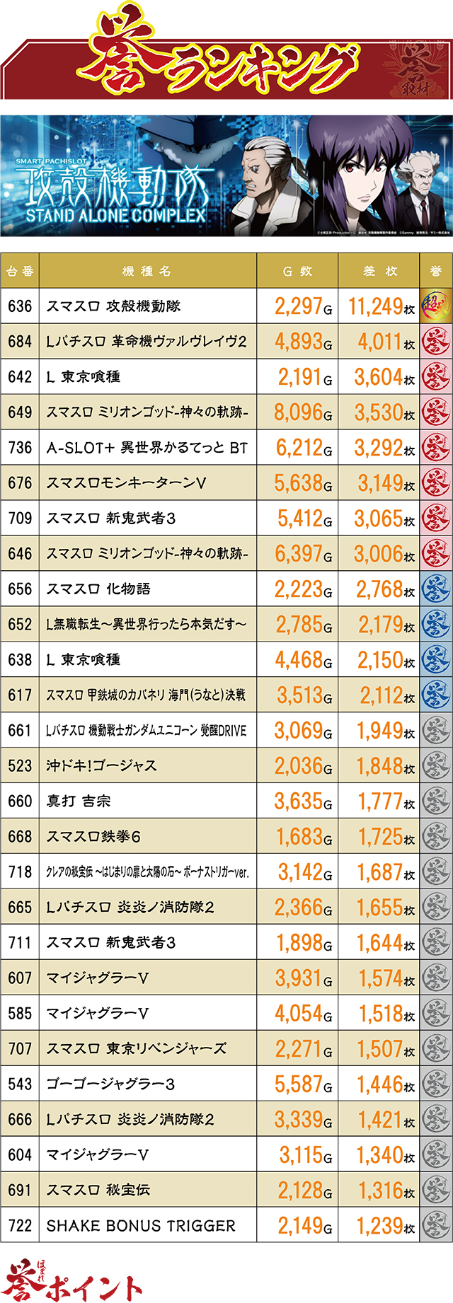 https://cdn.p-town.dmm.com/editor/ライティングZERO/homare_syuzai/kekka/2026/05tsuki/0507_bigapple_sasebo/top.jpg