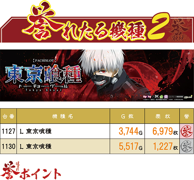 https://cdn.p-town.dmm.com/editor/ライティングZERO/homare_syuzai/kekka/2026/05tsuki/0507_keizplaza_kyoumachi/top.jpg