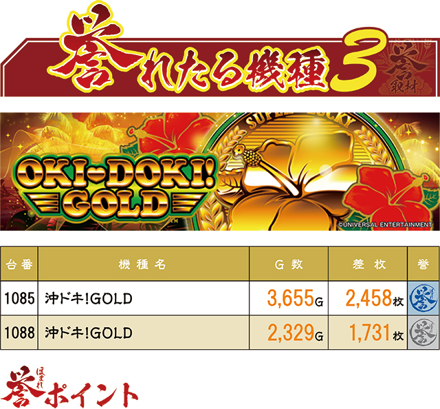 https://cdn.p-town.dmm.com/editor/ライティングZERO/homare_syuzai/kekka/2026/05tsuki/0507_keizplaza_kyoumachi/top.jpg
