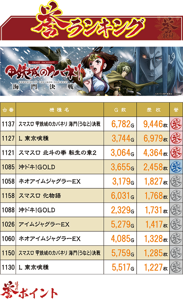 https://cdn.p-town.dmm.com/editor/ライティングZERO/homare_syuzai/kekka/2026/05tsuki/0507_keizplaza_kyoumachi/top.jpg
