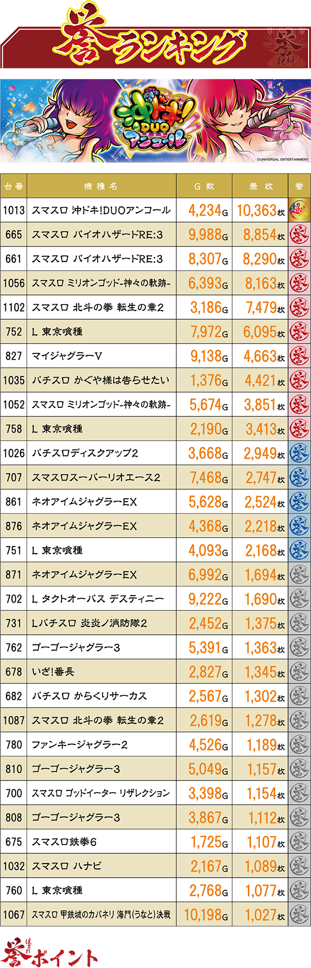 https://cdn.p-town.dmm.com/editor/ライティングZERO/homare_syuzai/kekka/2026/05tsuki/0512_jam_towada/top.jpg