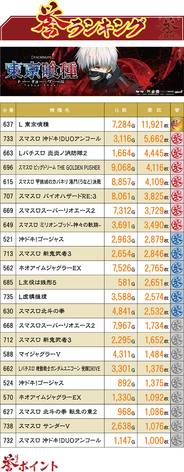 https://cdn.p-town.dmm.com/editor/ライティングZERO/homare_syuzai/kekka/2026/05tsuki/0514_bigapple_sasebo/top.jpg