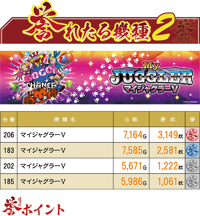 https://cdn.p-town.dmm.com/editor/ライティングZERO/homare_syuzai/kekka/2026/05tsuki/0516_nobechi/top.jpg