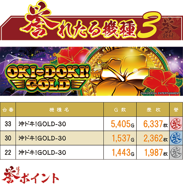 https://cdn.p-town.dmm.com/editor/ライティングZERO/homare_syuzai/kekka/2026/05tsuki/0516_nobechi/top.jpg
