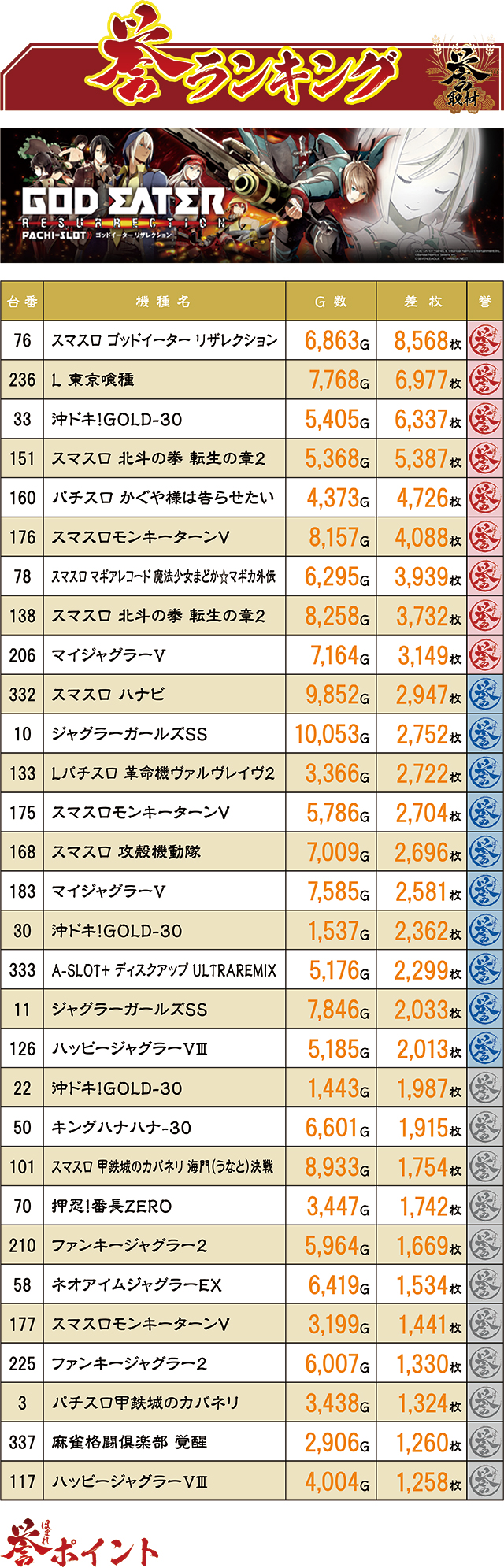 https://cdn.p-town.dmm.com/editor/ライティングZERO/homare_syuzai/kekka/2026/05tsuki/0516_nobechi/top.jpg