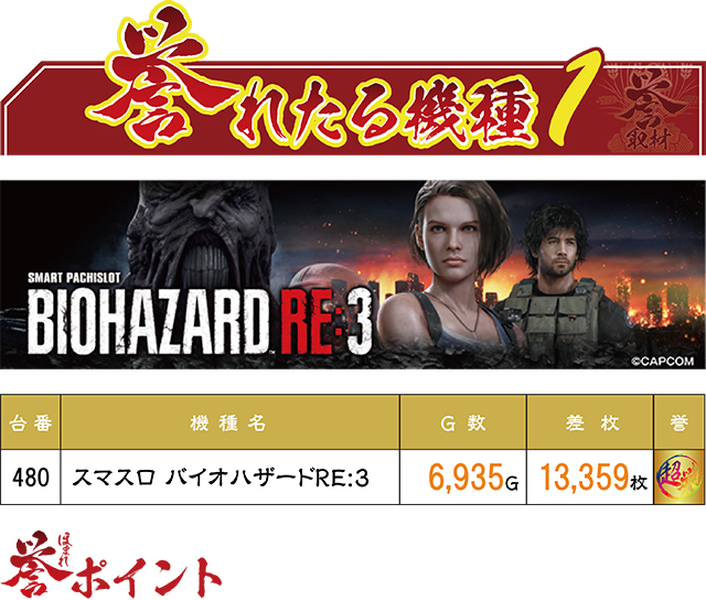 https://cdn.p-town.dmm.com/editor/ライティングZERO/homare_syuzai/kekka/2026/05tsuki/0517_Dee5/top.jpg