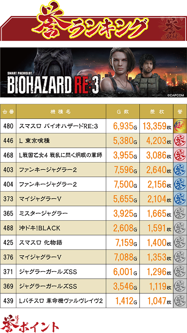 https://cdn.p-town.dmm.com/editor/ライティングZERO/homare_syuzai/kekka/2026/05tsuki/0517_Dee5/top.jpg