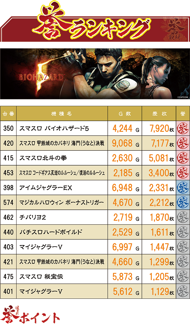 https://cdn.p-town.dmm.com/editor/ライティングZERO/homare_syuzai/kekka/2026/05tsuki/0521_shogun_morioka/top.jpg