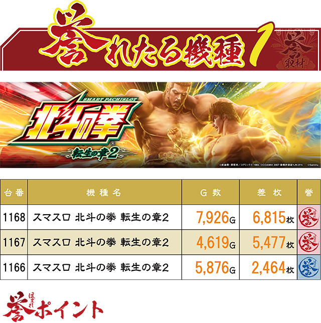 https://cdn.p-town.dmm.com/editor/ライティングZERO/homare_syuzai/kekka/2026/05tsuki/0523_21seiki_sendai/top.jpg