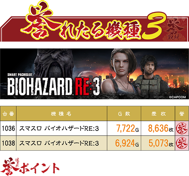 https://cdn.p-town.dmm.com/editor/ライティングZERO/homare_syuzai/kekka/2026/05tsuki/0523_21seiki_sendai/top.jpg