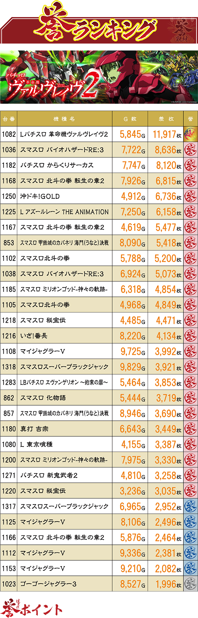 https://cdn.p-town.dmm.com/editor/ライティングZERO/homare_syuzai/kekka/2026/05tsuki/0523_21seiki_sendai/top.jpg