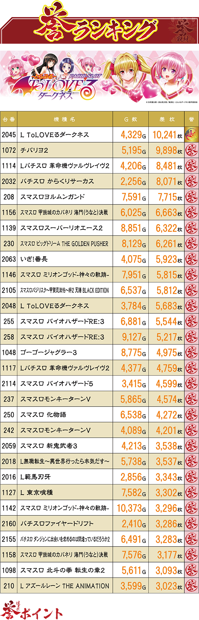 https://cdn.p-town.dmm.com/editor/ライティングZERO/homare_syuzai/kekka/2026/05tsuki/0524_bigpandora/top.jpg