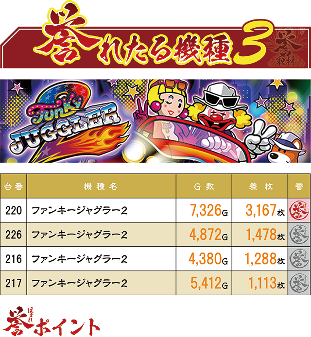 https://cdn.p-town.dmm.com/editor/ライティングZERO/homare_syuzai/kekka/2026/05tsuki/0524_jam_nobechi/top.jpg