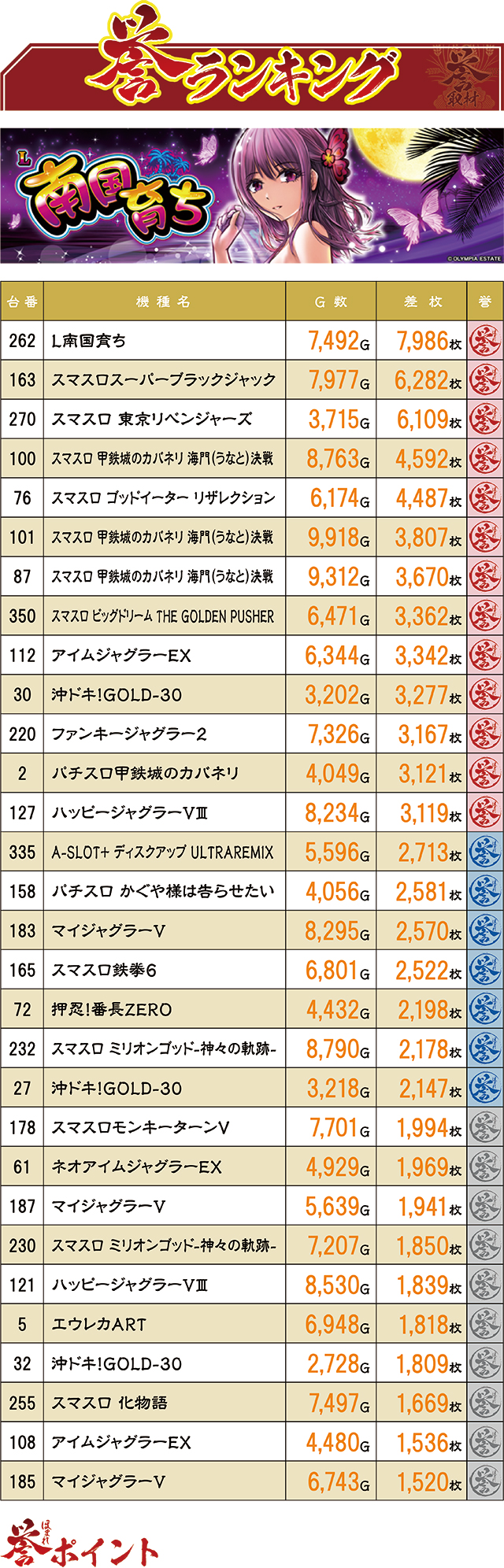 https://cdn.p-town.dmm.com/editor/ライティングZERO/homare_syuzai/kekka/2026/05tsuki/0524_jam_nobechi/top.jpg