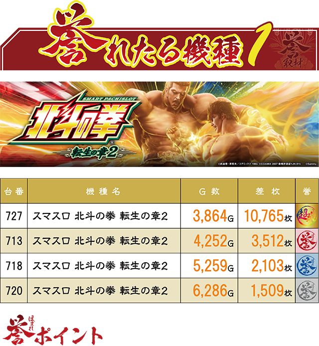 https://cdn.p-town.dmm.com/editor/ライティングZERO/homare_syuzai/kekka/2026/05tsuki/0527_wonder_hinode/top.jpg