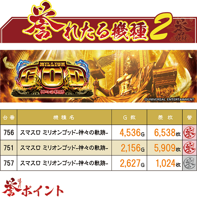 https://cdn.p-town.dmm.com/editor/ライティングZERO/homare_syuzai/kekka/2026/05tsuki/0527_wonder_hinode/top.jpg