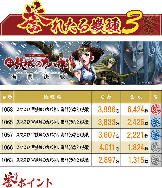 https://cdn.p-town.dmm.com/editor/ライティングZERO/homare_syuzai/kekka/2026/05tsuki/0527_wonder_hinode/top.jpg