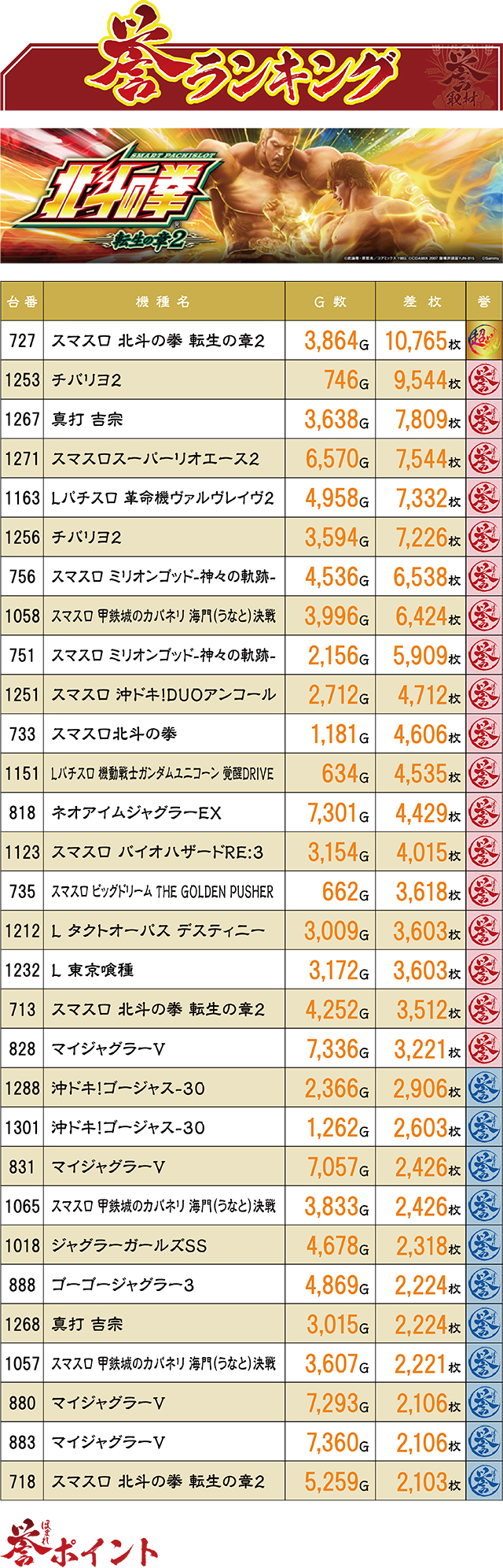 https://cdn.p-town.dmm.com/editor/ライティングZERO/homare_syuzai/kekka/2026/05tsuki/0527_wonder_hinode/top.jpg