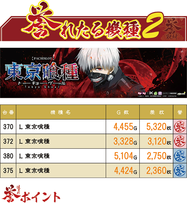 https://cdn.p-town.dmm.com/editor/ライティングZERO/homare_syuzai/kekka/2026/05tsuki/0528_marumitsu_kuzuhara/top.jpg