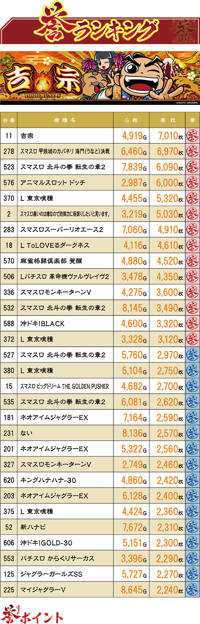 https://cdn.p-town.dmm.com/editor/ライティングZERO/homare_syuzai/kekka/2026/05tsuki/0528_marumitsu_kuzuhara/top.jpg