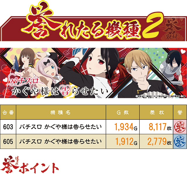 https://cdn.p-town.dmm.com/editor/ライティングZERO/homare_syuzai/kekka/2026/05tsuki/0530_jam_kuji/top_.jpg