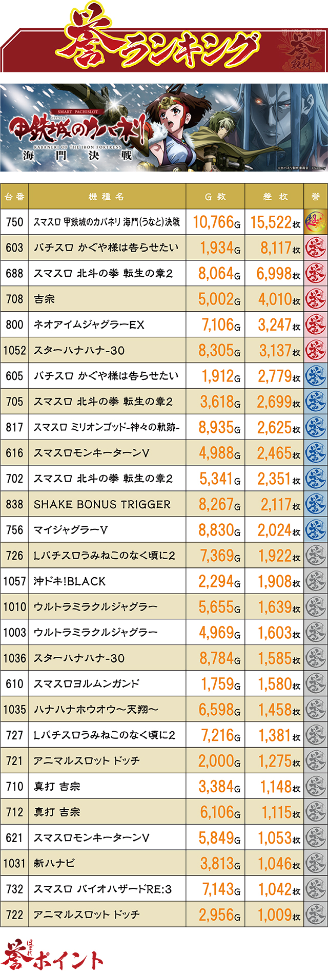 https://cdn.p-town.dmm.com/editor/ライティングZERO/homare_syuzai/kekka/2026/05tsuki/0530_jam_kuji/top_.jpg