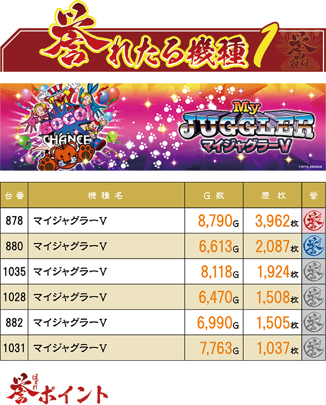 https://cdn.p-town.dmm.com/editor/ライティングZERO/homare_syuzai/kekka/2026/05tsuki/0530_jam_kuroishi/top.jpg