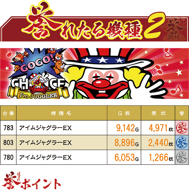https://cdn.p-town.dmm.com/editor/ライティングZERO/homare_syuzai/kekka/2026/05tsuki/0530_jam_kuroishi/top.jpg