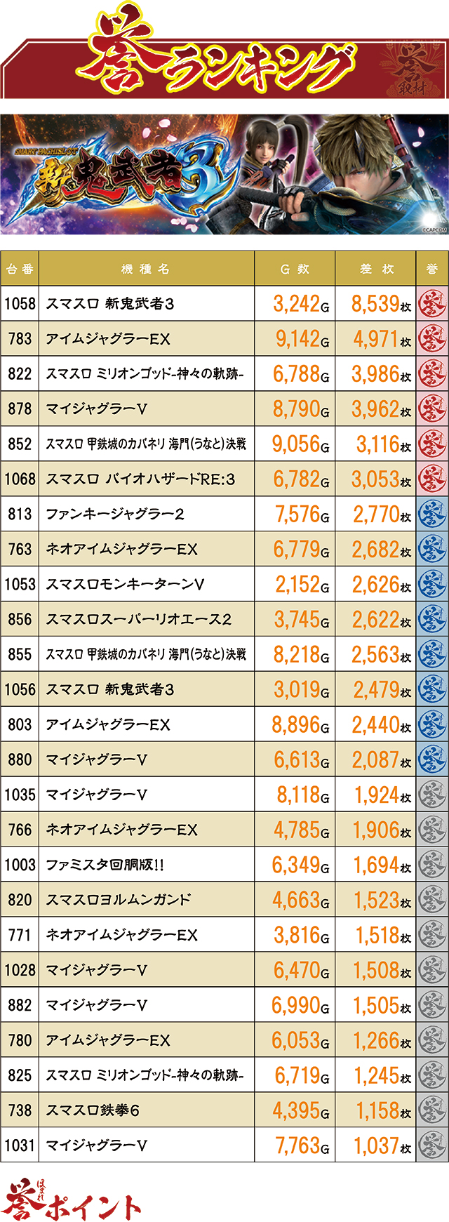 https://cdn.p-town.dmm.com/editor/ライティングZERO/homare_syuzai/kekka/2026/05tsuki/0530_jam_kuroishi/top.jpg