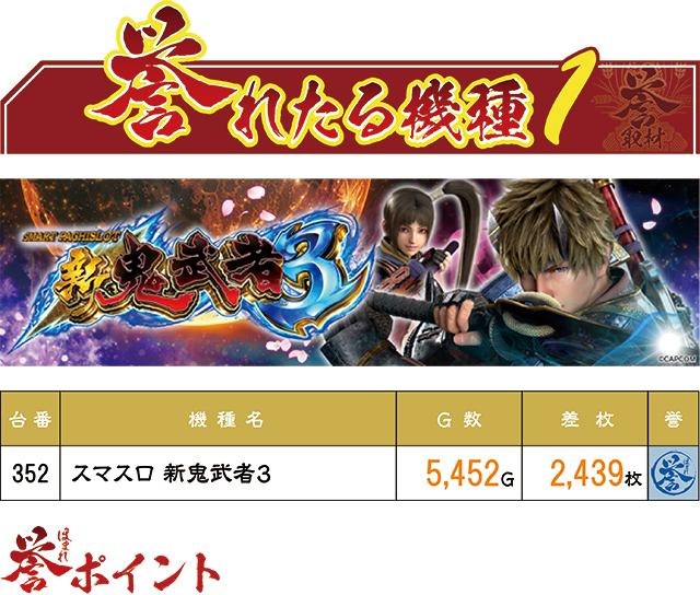 https://cdn.p-town.dmm.com/editor/ライティングZERO/homare_syuzai/kekka/2026/06tsuki/0605_shogun_morioka/top.jpg
