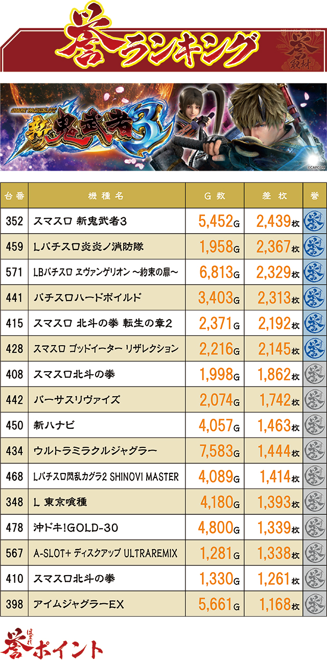 https://cdn.p-town.dmm.com/editor/ライティングZERO/homare_syuzai/kekka/2026/06tsuki/0605_shogun_morioka/top.jpg