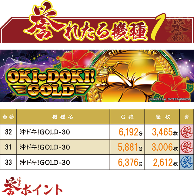 https://cdn.p-town.dmm.com/editor/ライティングZERO/homare_syuzai/kekka/2026/06tsuki/0606_jam_nobechi/top.jpg