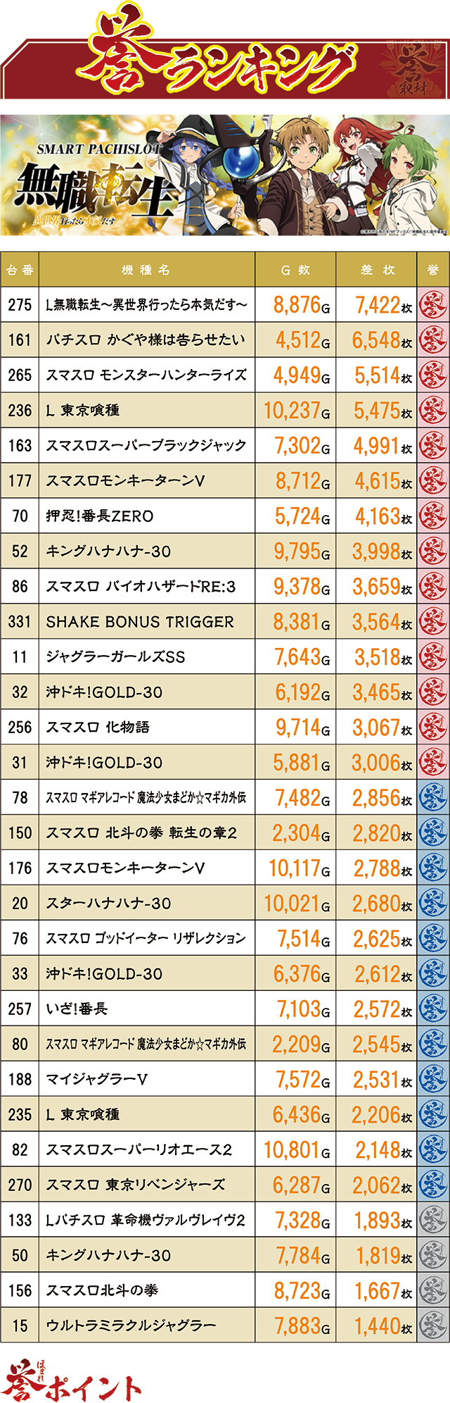 https://cdn.p-town.dmm.com/editor/ライティングZERO/homare_syuzai/kekka/2026/06tsuki/0606_jam_nobechi/top.jpg