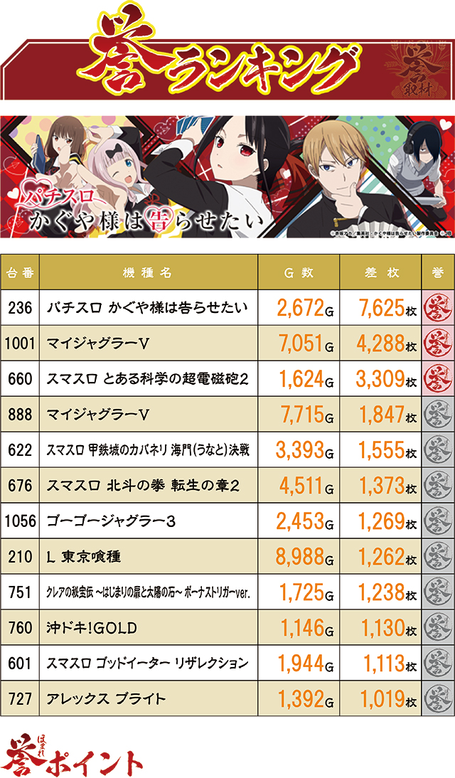 https://cdn.p-town.dmm.com/editor/ライティングZERO/homare_syuzai/kekka/2026/06tsuki/0610_Espace_kuukou/top.jpg