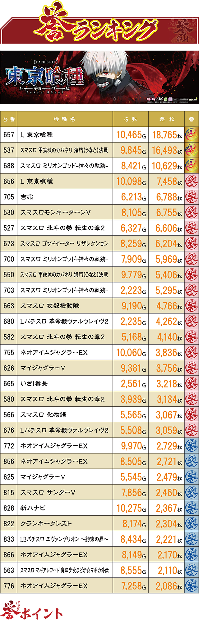 https://cdn.p-town.dmm.com/editor/ライティングZERO/homare_syuzai/kekka/2026/06tsuki/0611_forum1_kanda/top.jpg
