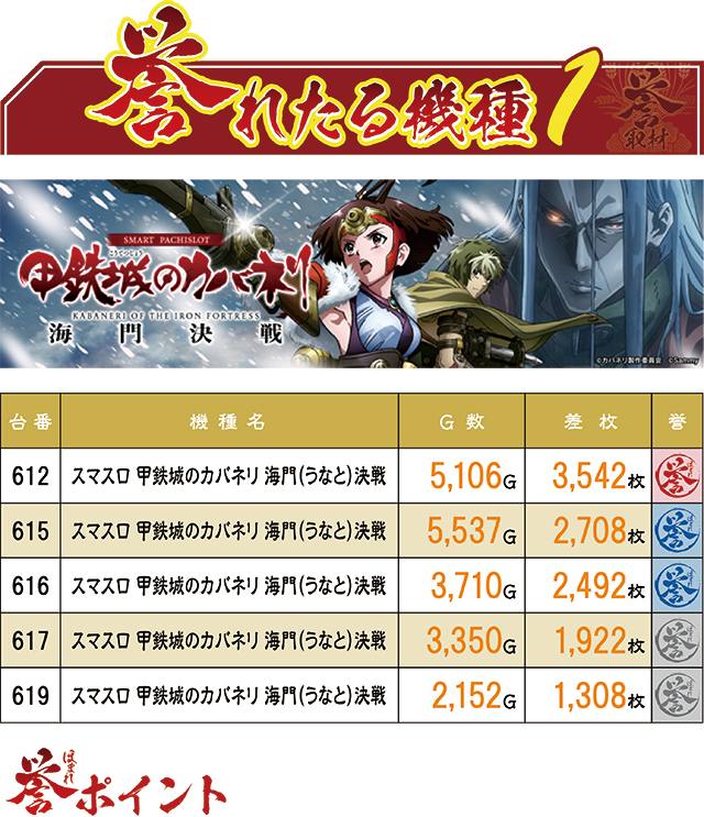 https://cdn.p-town.dmm.com/editor/ライティングZERO/homare_syuzai/kekka/2026/06tsuki/0612_bigapple_sasebo/top.jpg