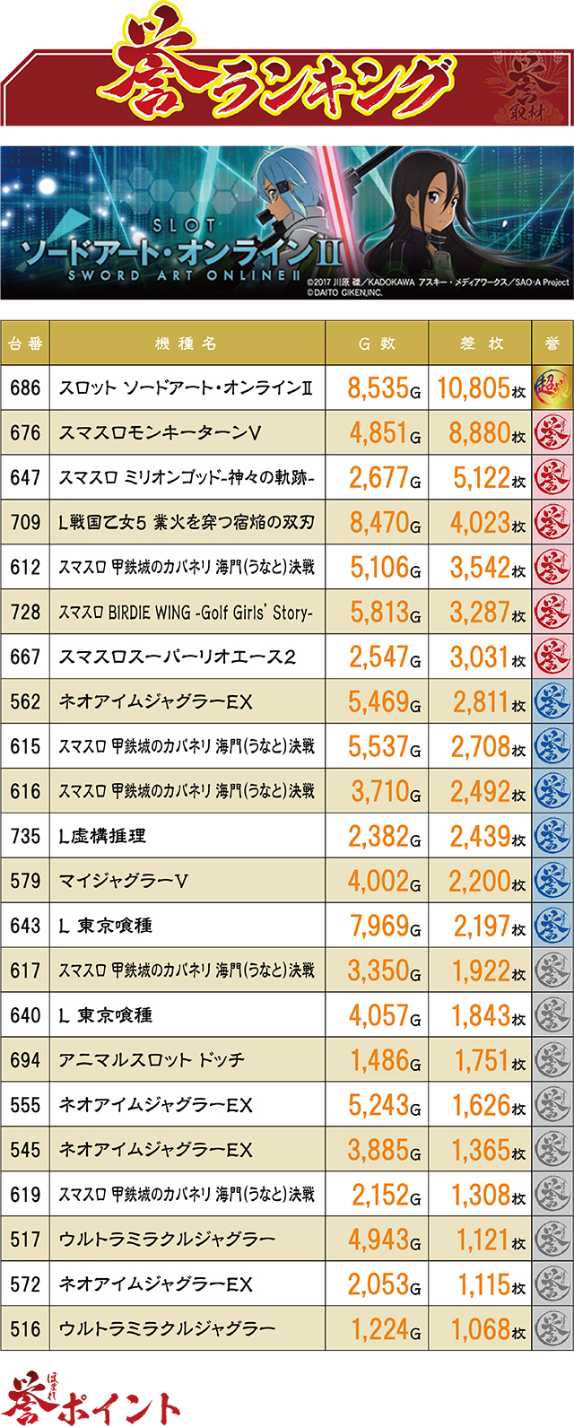 https://cdn.p-town.dmm.com/editor/ライティングZERO/homare_syuzai/kekka/2026/06tsuki/0612_bigapple_sasebo/top.jpg