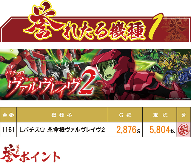 https://cdn.p-town.dmm.com/editor/ライティングZERO/homare_syuzai/kekka/2026/06tsuki/0612_keiz_kyoumachi/top.jpg