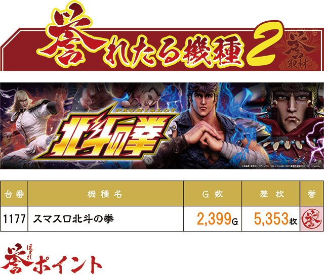 https://cdn.p-town.dmm.com/editor/ライティングZERO/homare_syuzai/kekka/2026/06tsuki/0612_keiz_kyoumachi/top.jpg