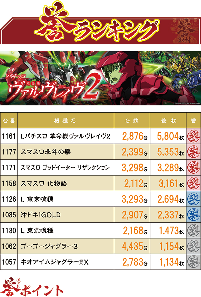 https://cdn.p-town.dmm.com/editor/ライティングZERO/homare_syuzai/kekka/2026/06tsuki/0612_keiz_kyoumachi/top.jpg
