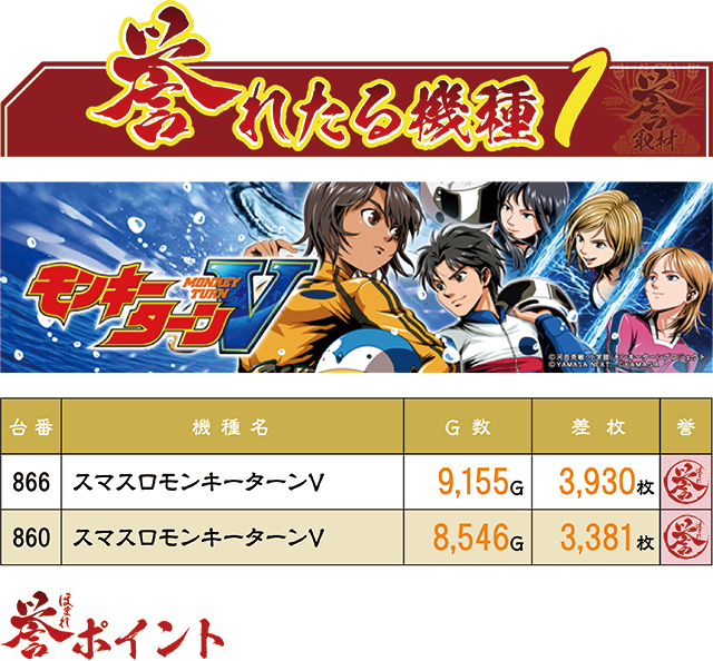 https://cdn.p-town.dmm.com/editor/ライティングZERO/homare_syuzai/kekka/2026/06tsuki/0613_21seiki_sendai/top.jpg