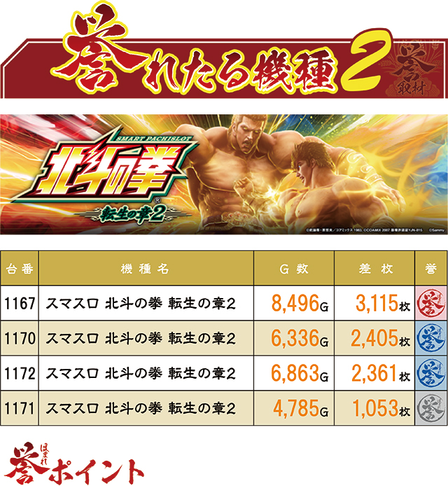 https://cdn.p-town.dmm.com/editor/ライティングZERO/homare_syuzai/kekka/2026/06tsuki/0613_21seiki_sendai/top.jpg