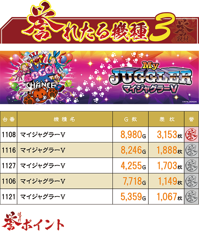 https://cdn.p-town.dmm.com/editor/ライティングZERO/homare_syuzai/kekka/2026/06tsuki/0613_21seiki_sendai/top.jpg