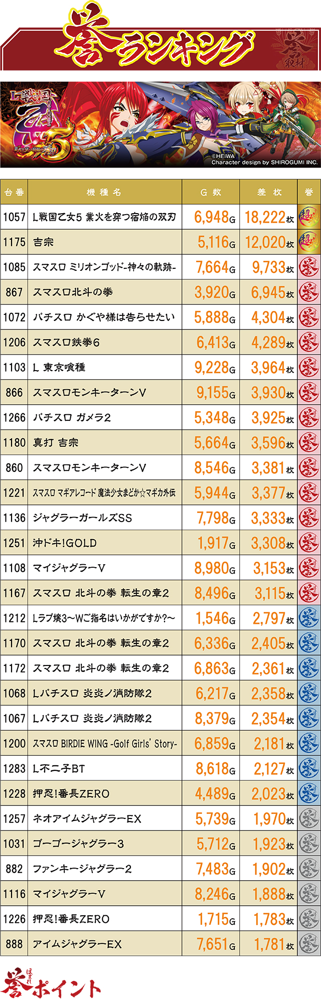 https://cdn.p-town.dmm.com/editor/ライティングZERO/homare_syuzai/kekka/2026/06tsuki/0613_21seiki_sendai/top.jpg