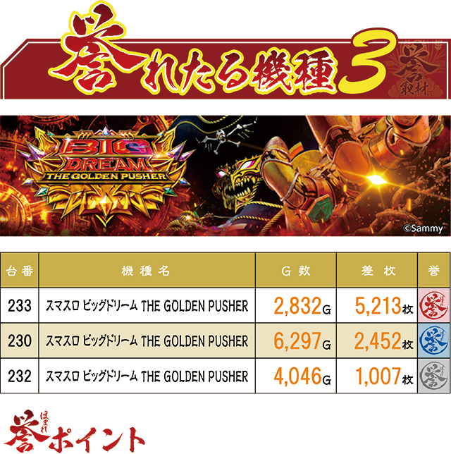 https://cdn.p-town.dmm.com/editor/ライティングZERO/homare_syuzai/kekka/2026/06tsuki/0613_bigpandora_shinkan/top.jpg