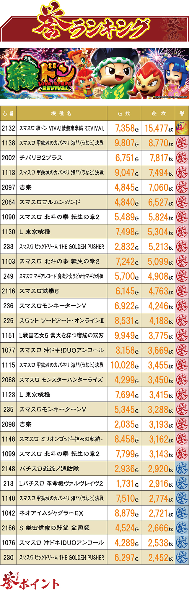 https://cdn.p-town.dmm.com/editor/ライティングZERO/homare_syuzai/kekka/2026/06tsuki/0613_bigpandora_shinkan/top.jpg